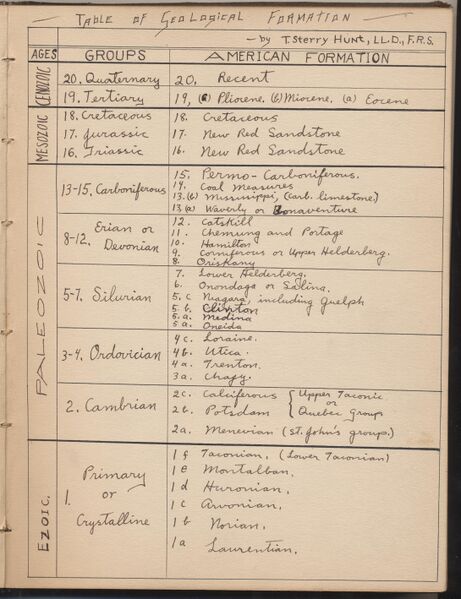 File:Hbk.Human Physiology and Histology-10.jpg