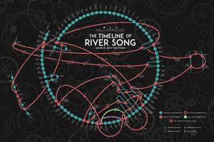 River Song Timeline by Will Brooks, Version 3.jpg