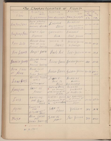 File:Hbk.Human Physiology and Histology-31.jpg