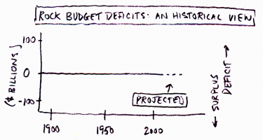 2013-01-22 CtR historical rock budget deficits.png
