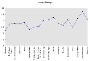 HeroesRatingsGraph.jpg