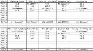 Scoresheet 4.JPG