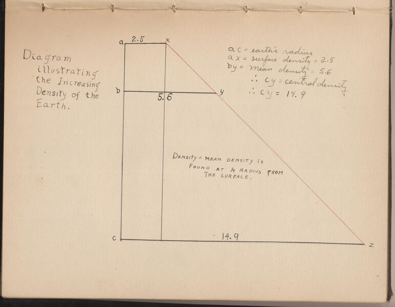 File:Hbk.Human Physiology and Histology-09.jpg