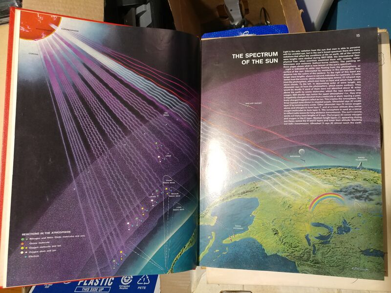 File:Hbk.Life Pictorial Atlas.20250905 090816.Spectrum of the Sun.jpg