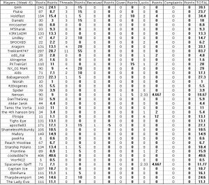 Statistics 6.JPG