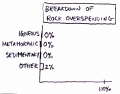 2013-01-22 CtR rock overspending.png
