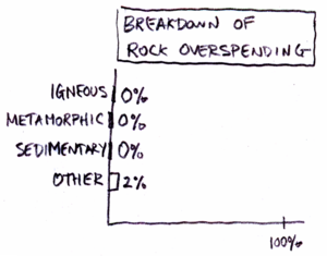 2013-01-22 CtR rock overspending.png